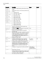 Preview for 150 page of Siemens SCALANCE W1750D CLI Function Manual