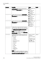 Preview for 152 page of Siemens SCALANCE W1750D CLI Function Manual