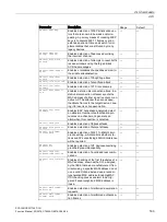 Preview for 163 page of Siemens SCALANCE W1750D CLI Function Manual