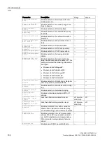 Preview for 164 page of Siemens SCALANCE W1750D CLI Function Manual