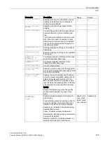 Preview for 165 page of Siemens SCALANCE W1750D CLI Function Manual