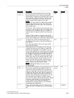 Preview for 229 page of Siemens SCALANCE W1750D CLI Function Manual