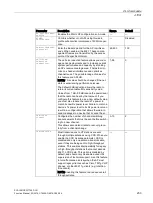 Preview for 233 page of Siemens SCALANCE W1750D CLI Function Manual