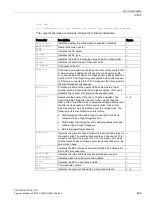 Preview for 289 page of Siemens SCALANCE W1750D CLI Function Manual