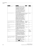 Preview for 642 page of Siemens SCALANCE W1750D CLI Function Manual