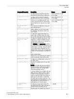 Preview for 671 page of Siemens SCALANCE W1750D CLI Function Manual