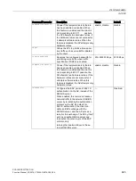 Preview for 685 page of Siemens SCALANCE W1750D CLI Function Manual