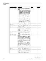 Preview for 686 page of Siemens SCALANCE W1750D CLI Function Manual