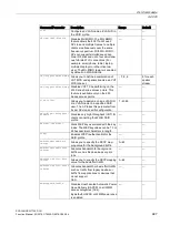 Preview for 687 page of Siemens SCALANCE W1750D CLI Function Manual