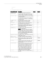 Preview for 691 page of Siemens SCALANCE W1750D CLI Function Manual