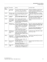 Preview for 77 page of Siemens SCALANCE W1750D UI Configuration Manual