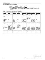 Preview for 330 page of Siemens SCALANCE W1750D UI Configuration Manual