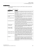 Preview for 463 page of Siemens SCALANCE W1750D UI Configuration Manual