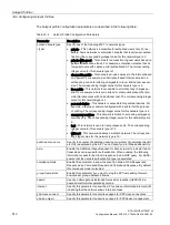 Preview for 510 page of Siemens SCALANCE W1750D UI Configuration Manual