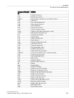 Preview for 557 page of Siemens SCALANCE W1750D UI Configuration Manual