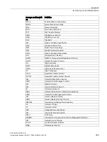 Preview for 559 page of Siemens SCALANCE W1750D UI Configuration Manual