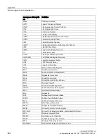 Preview for 560 page of Siemens SCALANCE W1750D UI Configuration Manual