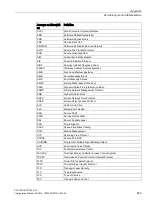 Preview for 563 page of Siemens SCALANCE W1750D UI Configuration Manual