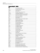 Preview for 564 page of Siemens SCALANCE W1750D UI Configuration Manual