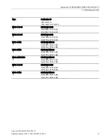 Preview for 9 page of Siemens SCALANCE W700 Reference Manual