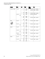 Preview for 58 page of Siemens SCALANCE W700 Reference Manual