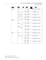 Preview for 81 page of Siemens SCALANCE W700 Reference Manual