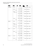 Preview for 86 page of Siemens SCALANCE W700 Reference Manual