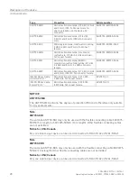 Preview for 28 page of Siemens SCALANCE W734-1 RJ-45 Operating Instructions Manual