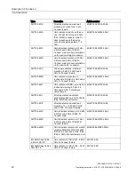 Preview for 20 page of Siemens SCALANCE W734-1 Operating Instructions Manual