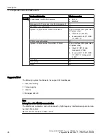 Предварительный просмотр 24 страницы Siemens SCALANCE W738-1 M12 Configuration Manuals