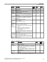 Предварительный просмотр 83 страницы Siemens SCALANCE W738-1 M12 Configuration Manuals