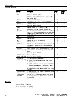 Предварительный просмотр 84 страницы Siemens SCALANCE W738-1 M12 Configuration Manuals