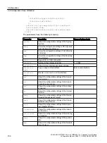 Предварительный просмотр 102 страницы Siemens SCALANCE W738-1 M12 Configuration Manuals