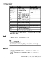 Предварительный просмотр 570 страницы Siemens SCALANCE W738-1 M12 Configuration Manuals