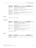 Предварительный просмотр 19 страницы Siemens SCALANCE W738-1 Operating Instructions Manual