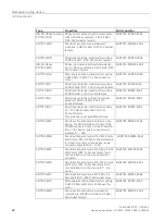 Предварительный просмотр 22 страницы Siemens SCALANCE W738-1 Operating Instructions Manual