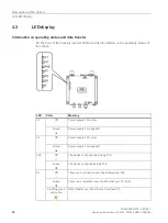 Предварительный просмотр 24 страницы Siemens SCALANCE W738-1 Operating Instructions Manual