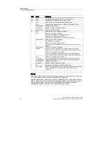 Preview for 22 page of Siemens SCALANCE W744-1 Compact Operating Instructions