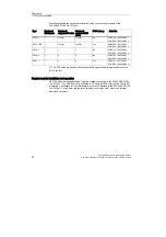 Preview for 66 page of Siemens SCALANCE W744-1 Compact Operating Instructions