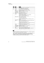 Preview for 68 page of Siemens SCALANCE W744-1 Compact Operating Instructions