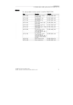 Preview for 83 page of Siemens SCALANCE W744-1 Compact Operating Instructions