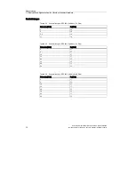 Preview for 22 page of Siemens SCALANCE W744-1PRO Operating Instructions (Compact