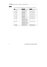 Preview for 36 page of Siemens SCALANCE W744-1PRO Operating Instructions (Compact