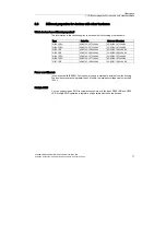 Preview for 83 page of Siemens SCALANCE W744-1PRO Operating Instructions (Compact