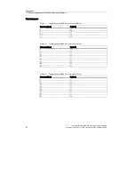 Preview for 86 page of Siemens SCALANCE W744-1PRO Operating Instructions (Compact