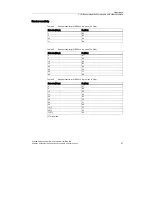 Preview for 87 page of Siemens SCALANCE W744-1PRO Operating Instructions (Compact