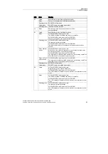 Preview for 89 page of Siemens SCALANCE W744-1PRO Operating Instructions (Compact