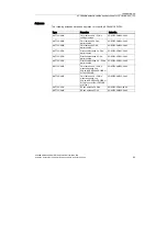 Preview for 99 page of Siemens SCALANCE W744-1PRO Operating Instructions (Compact