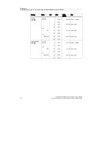 Preview for 122 page of Siemens SCALANCE W744-1PRO Operating Instructions (Compact