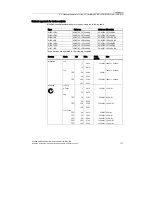 Preview for 123 page of Siemens SCALANCE W744-1PRO Operating Instructions (Compact